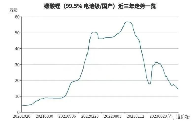New ride on toy of kids motorcycle