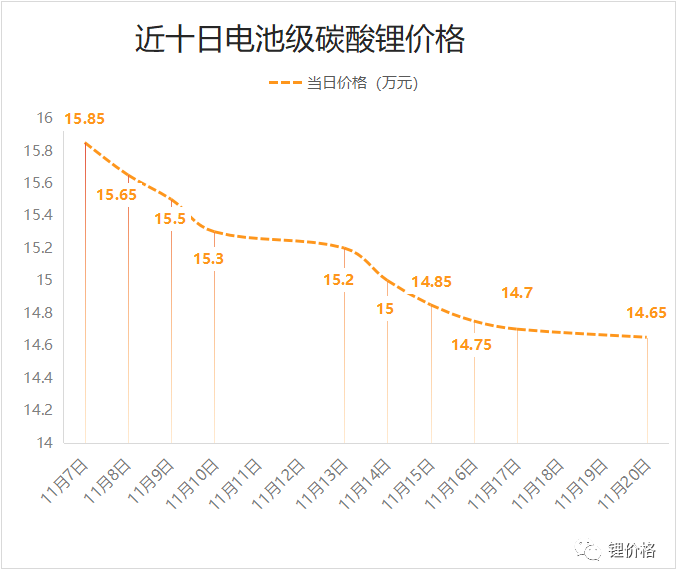Restart intergovernmental energy cooperation! China and the United States issue important statements!