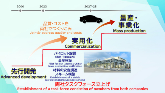 Solid state batteries will only be mass-produced after 2030 and can only accommodate 10000 vehicles