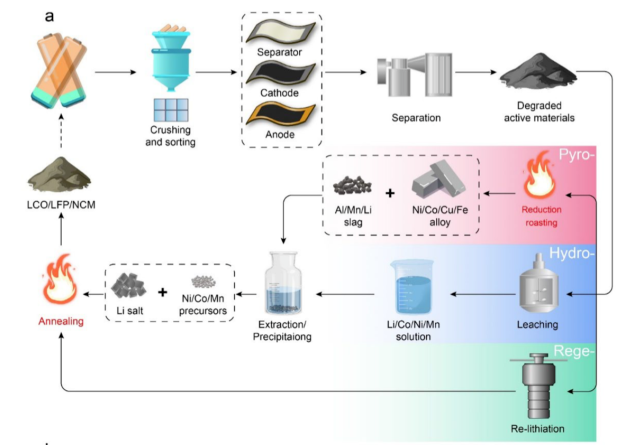 New ride on toy of kids motorcycle