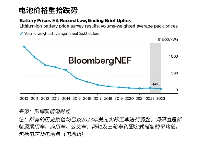 New ride on toy of kids motorcycle