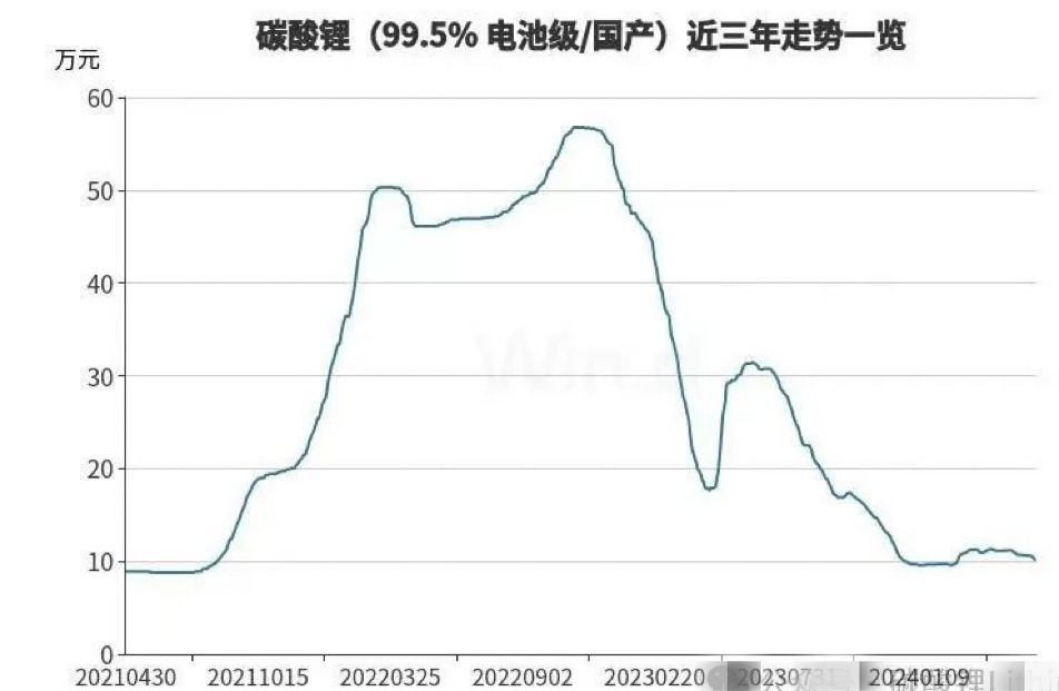 New ride on toy of kids motorcycle