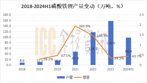 New ride on toy of kids motorcycle