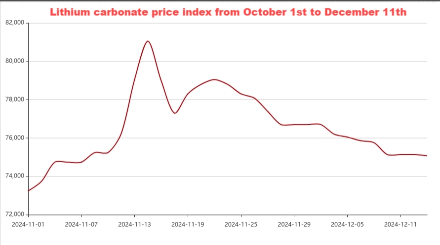 Steady to the upside! Total lithium carbonate production rings up!