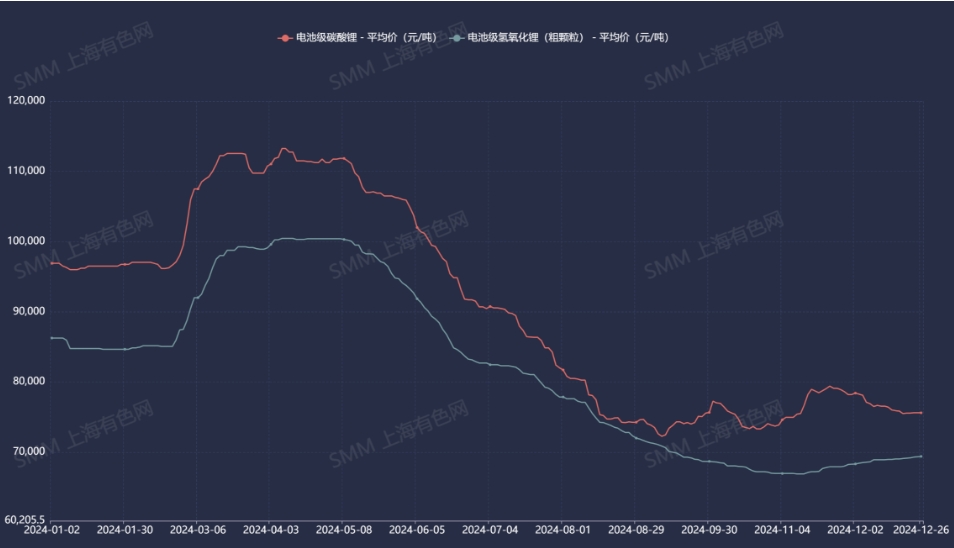 Lithium price searching for the bottom, lithium enterprises waiting for spring｜2024-The Great Review