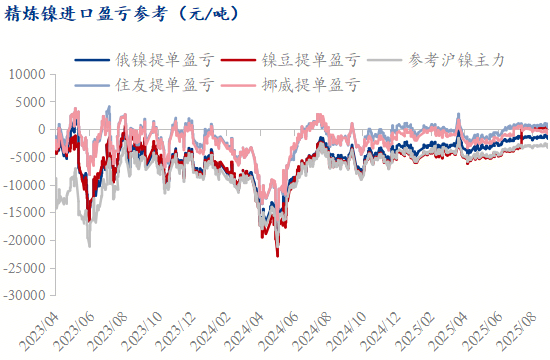 Nickel prices rise, fall, and fluctuate, while demand for stainless steel costs under pressure remains to be verified Nickel prices rise, fall, and fluctuate, while demand for stainless steel costs under pressure remains to be verified