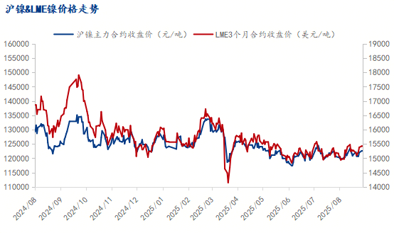 Mid week analysis of cobalt lithium new energy market and prices in October 2025 Mid week analysis of cobalt lithium new energy market and prices in October 2025